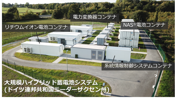 提供：EWE AG、国立研究開発法人新エネルギー・産業技術総合開発機構(NEDO)