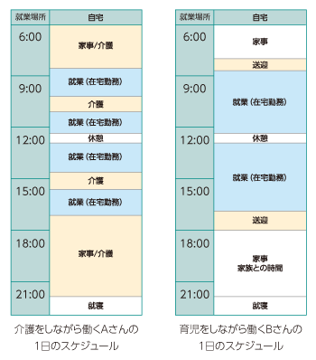 在宅勤務制度への取り組み