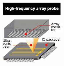 High-frequency array probe