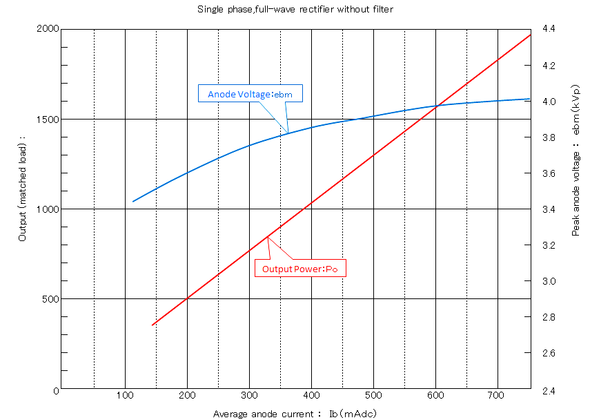 2M130 Performance Chart