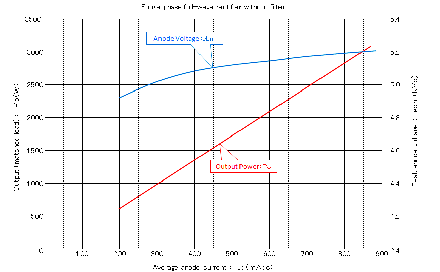 2M251 Performance Chart