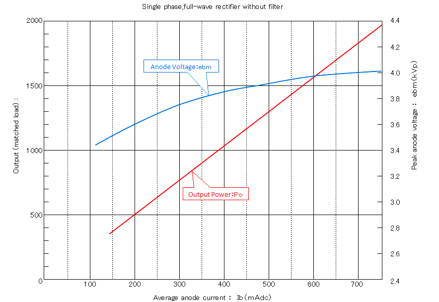 2M256 Performance Chart