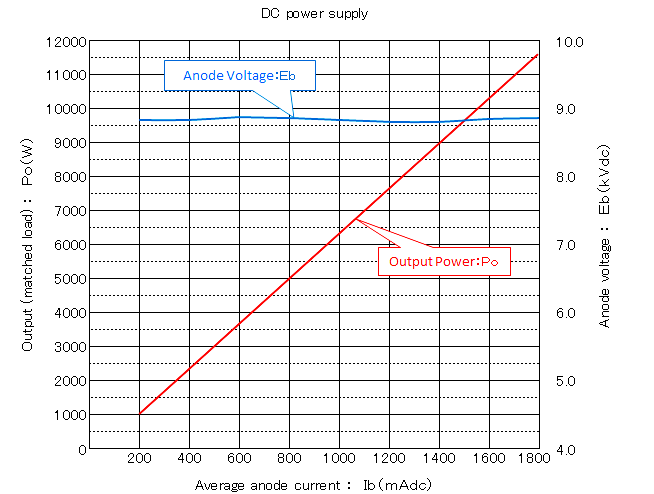 H0915(2M305) Performance Chart