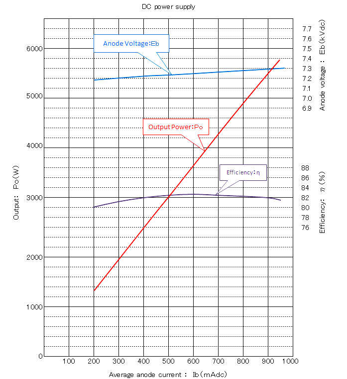 H0930 Performance Chart