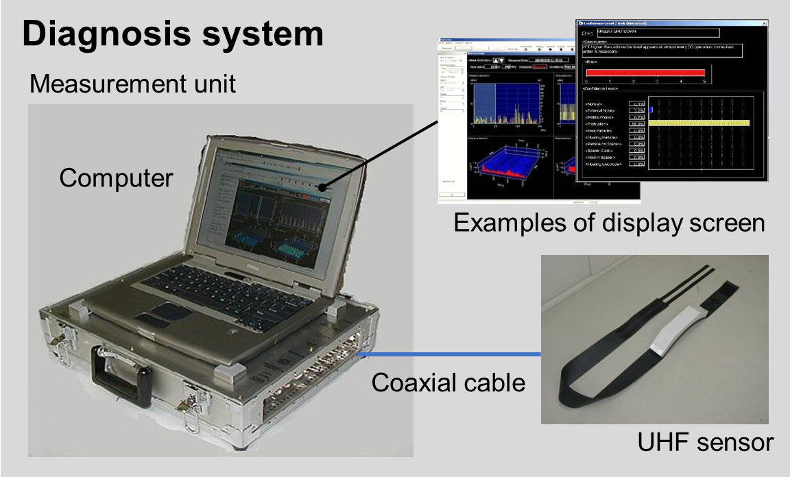 [image]Diagnosis system