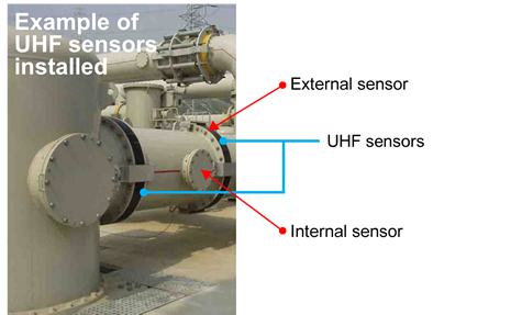 [image]Example of UHF sensorsinstalled