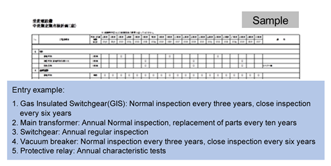 Long-term maintenance plan