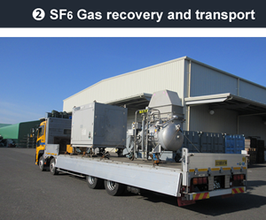 [Commentary picture]2 SF6 Gas recovery and transport