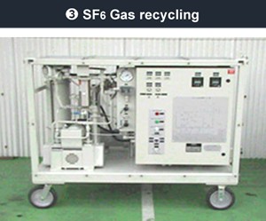 [Commentary picture]3 SF6 Gas recycling