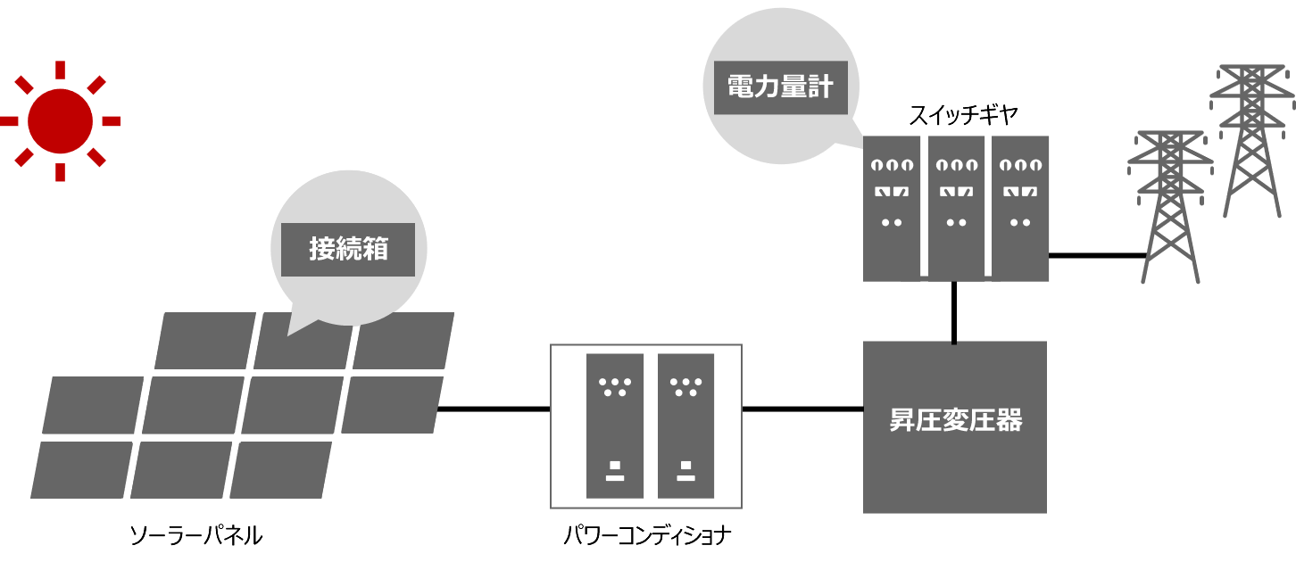 システム構成図の例