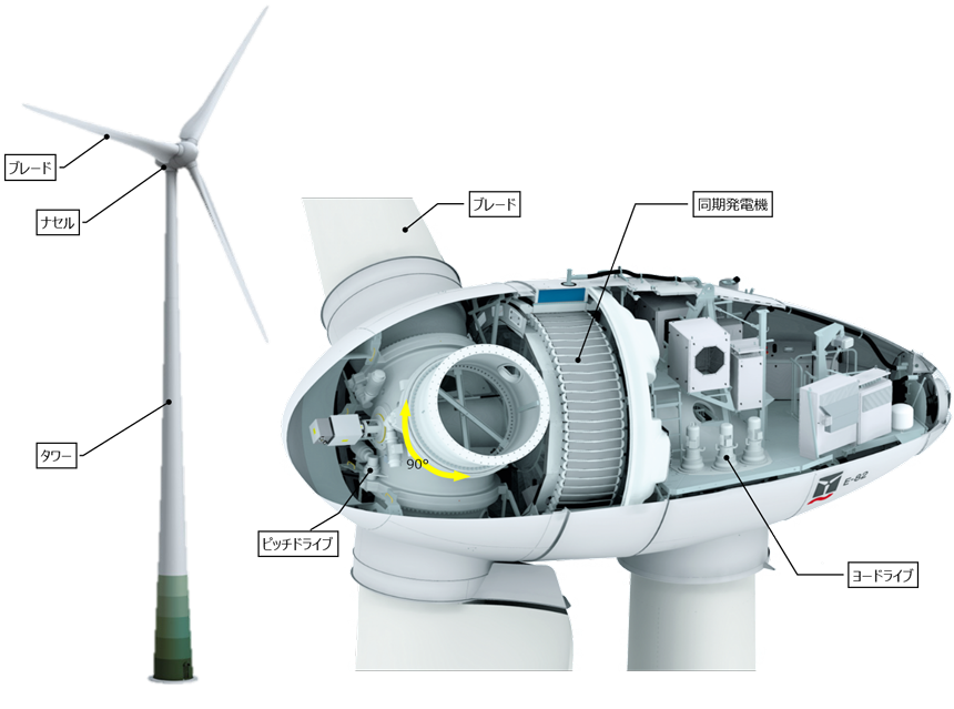 格安人気 風力発電機 設置が簡単風力発電機DC12V 3ブレード500W家庭用ボート 船舶 監視 ハイブリッドソーラー風力システムの街路照明 butternutbooks.com