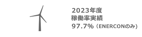 2020年度年間稼働率　98.0％