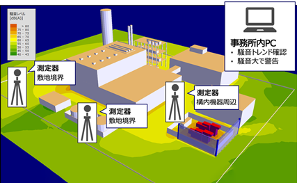 リアルタイム騒音監視システム