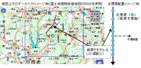 地図上でのデータ入力イメージ例(国土地理院数値地図200000を使用)と点煙源配置イメージ例
