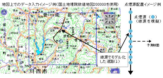 地図上でのデータ入力イメージ例(国土地理院数値地図200000を使用)と点煙源配置イメージ例