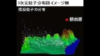 3次元粒子分布図イメージ例
