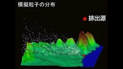 3次元粒子分布図