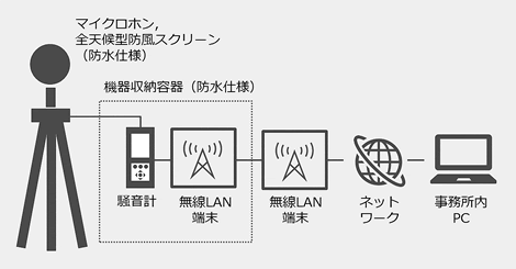 図