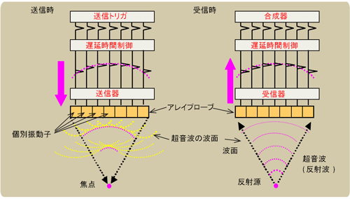 超音波の基礎