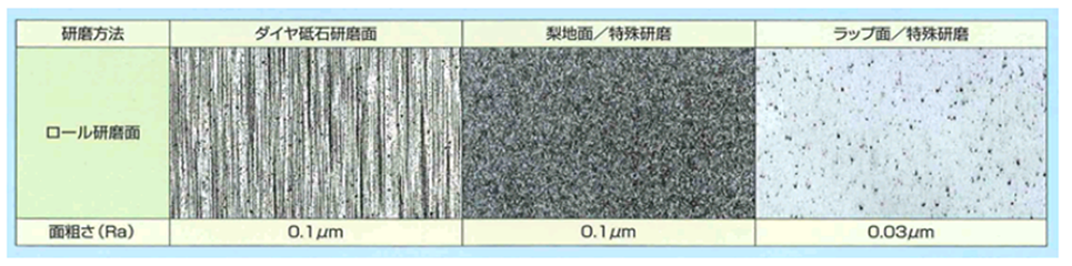 表面仕上げと研磨方法