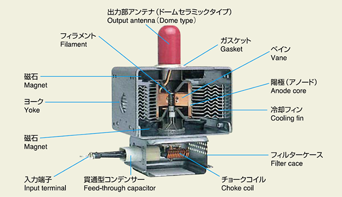 マグネトロンの構造(2M130)