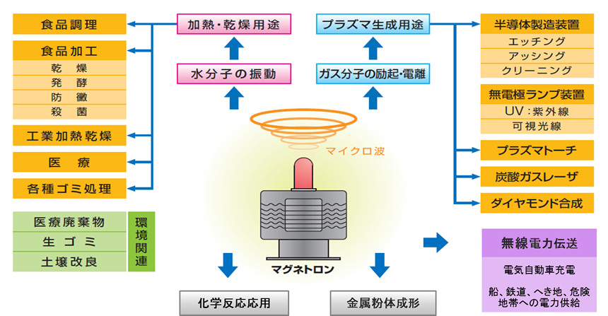 光源装置