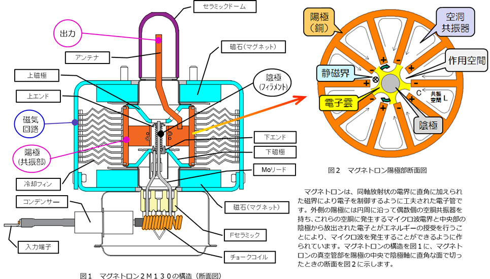 マグネトロン構造図(2M130)
