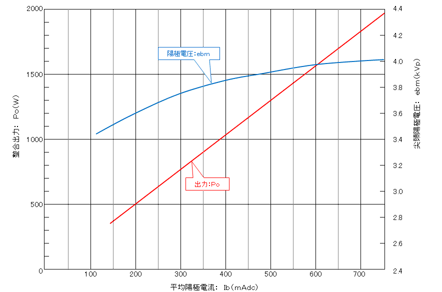 2M130 パフォーマンス特性