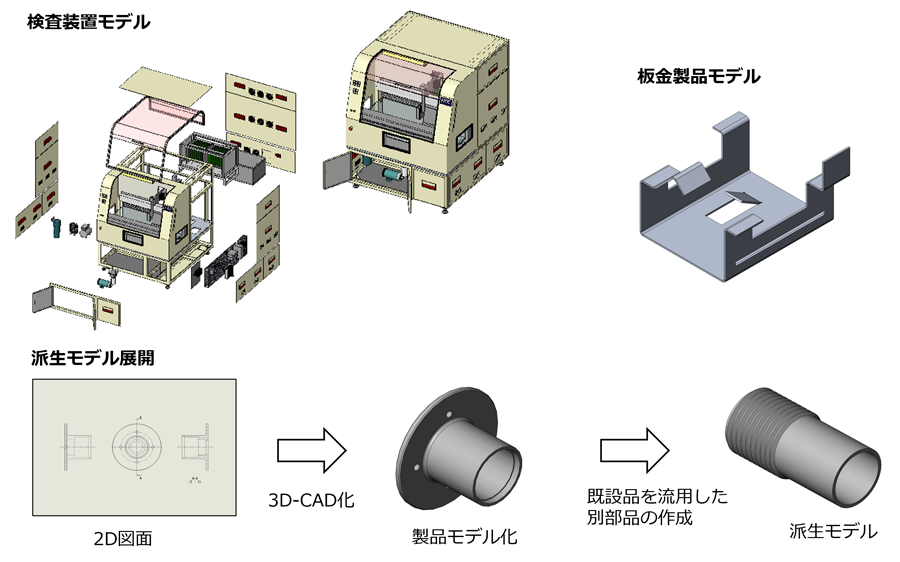 2D→3D-CAD化モデル
