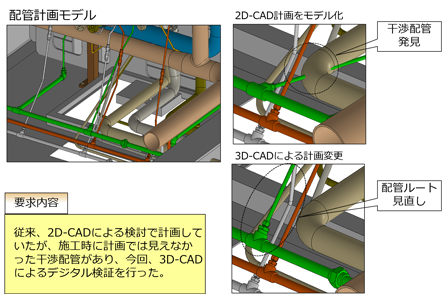 図：活用事例