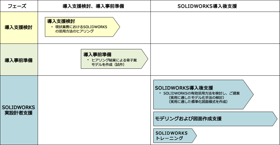 図：導入計画