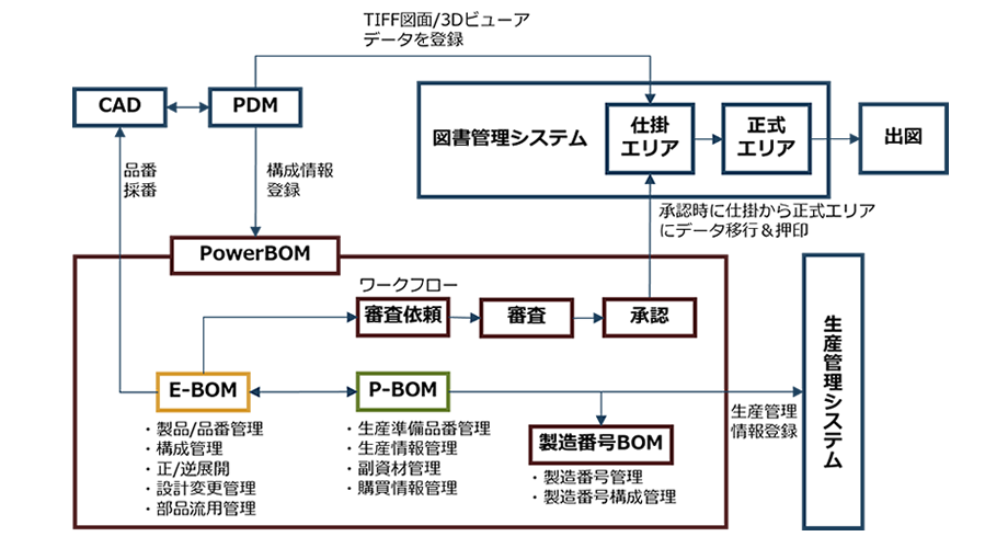 図