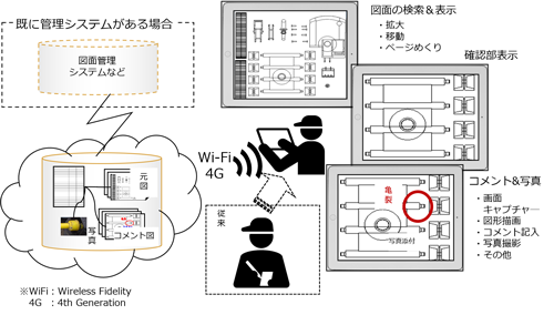 概要図：図面を利用した現地確認