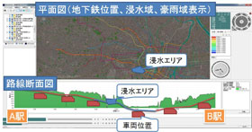 活用方法：浸水情報システム（イメージ）