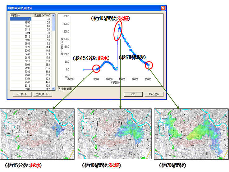 [解説図]シミュレーション結果表示例