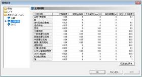 土地利用に応じた土層特性の設定