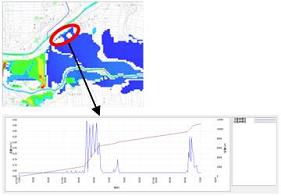 流域から河川への流入量グラフの作成/河川から氾濫原への流出量グラフの作成