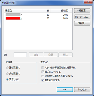 図：等値面の設定例