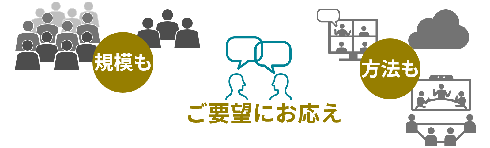 図：規模も方法もご要望にお応え