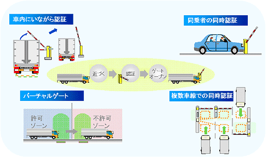 車両向けセキュリティシステム