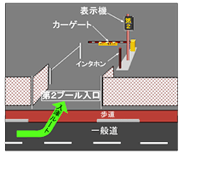 [概要図]第2プール入場