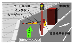 [概要図]駅前プール入場