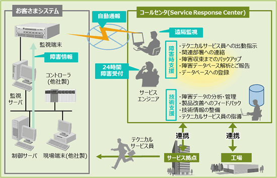 解説図