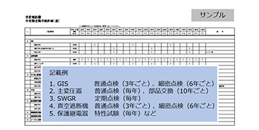 長期保守計画のイメージ