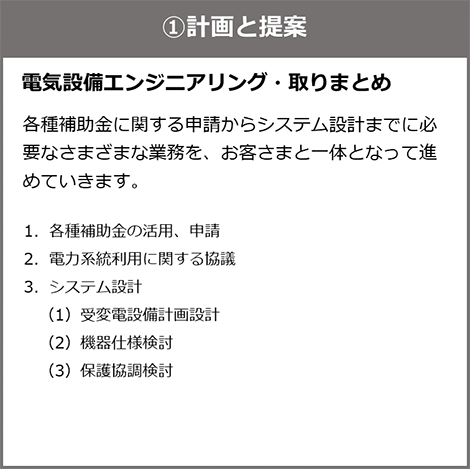 1計画と提案のイメージ