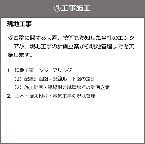 3工事施工のイメージ