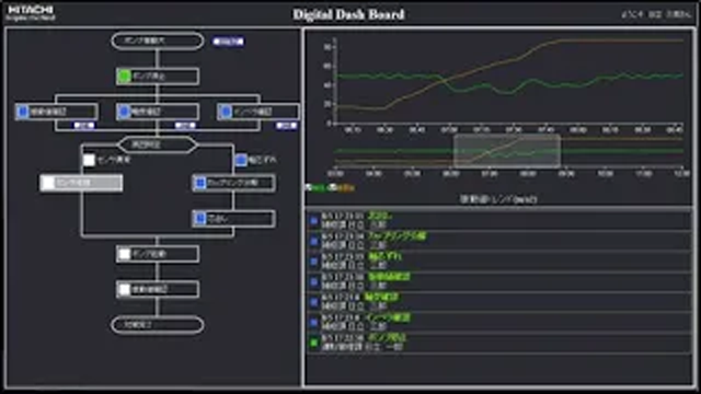 作業要領・進捗共有画面