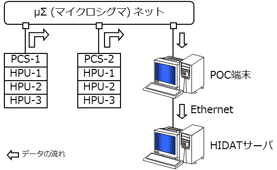 HIDAT-R600/700/900