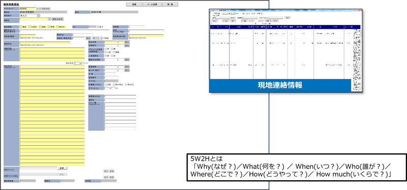 インシデント管理