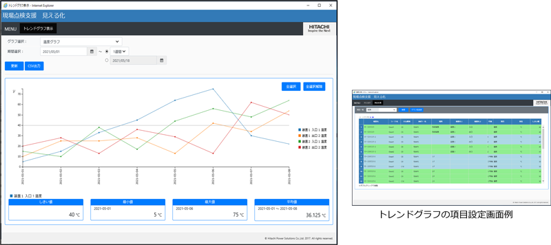 設備のトレンドグラフ
